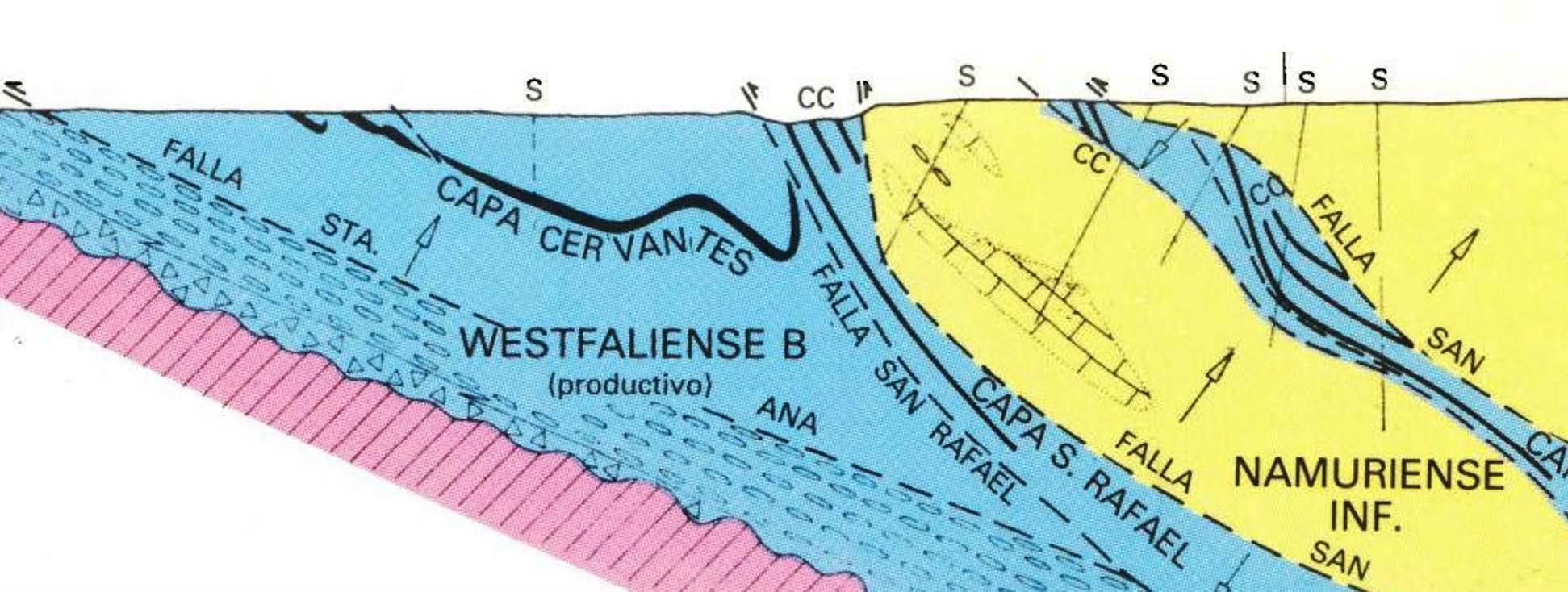 Figura 2. Corte geológico del Área de antracitas (Archivo histórico de ENCASUR).